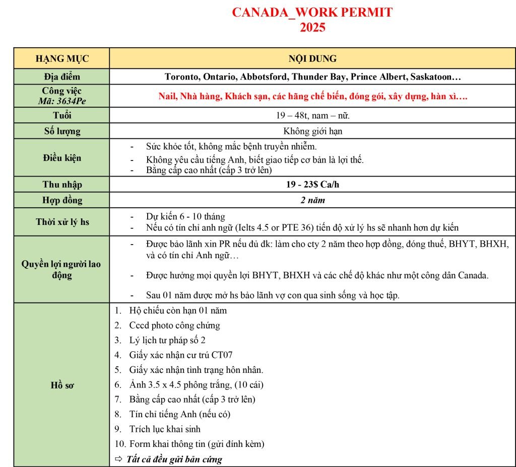 Hồ Sơ cần chuẩn bị